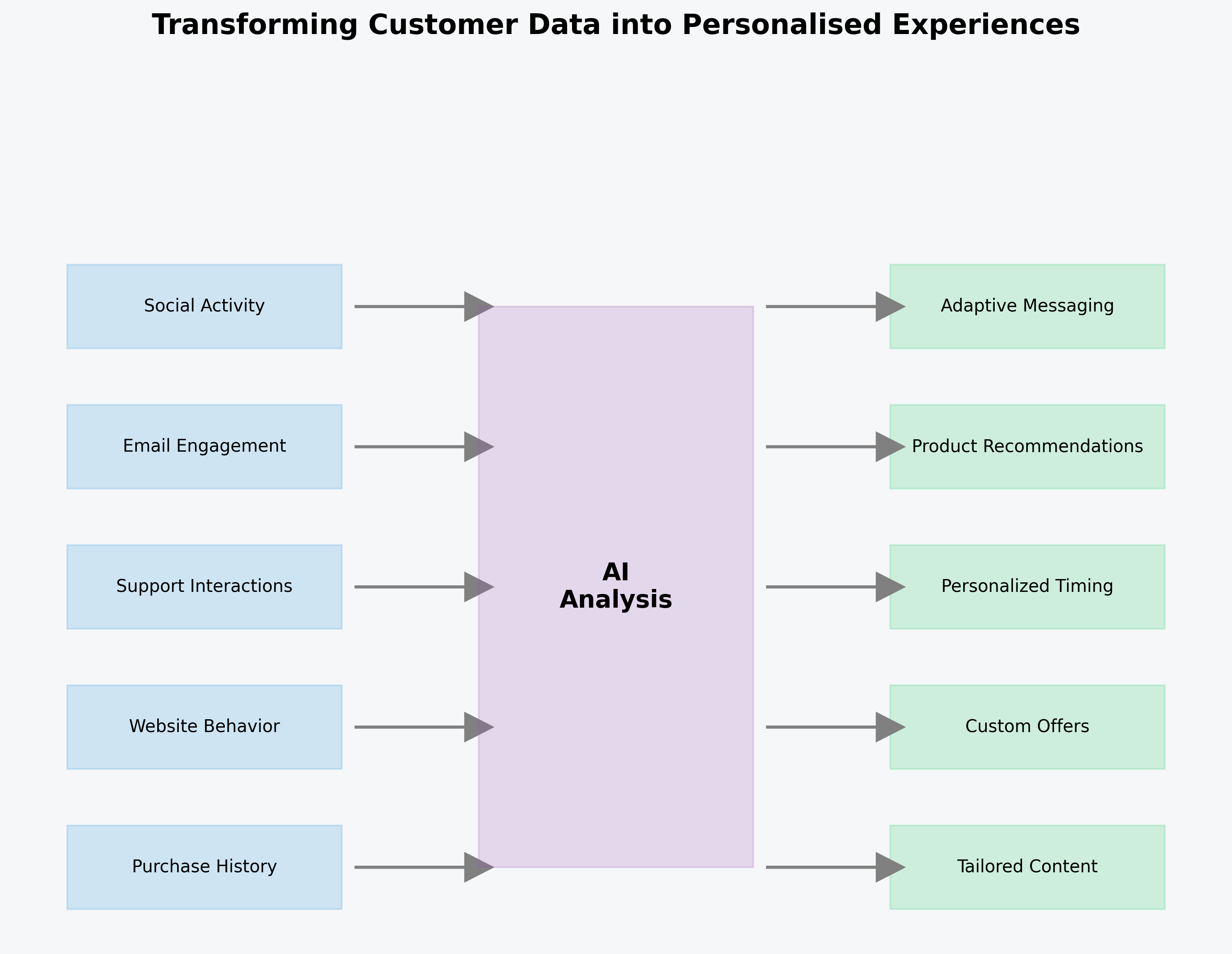 personalisation_visual (1).png